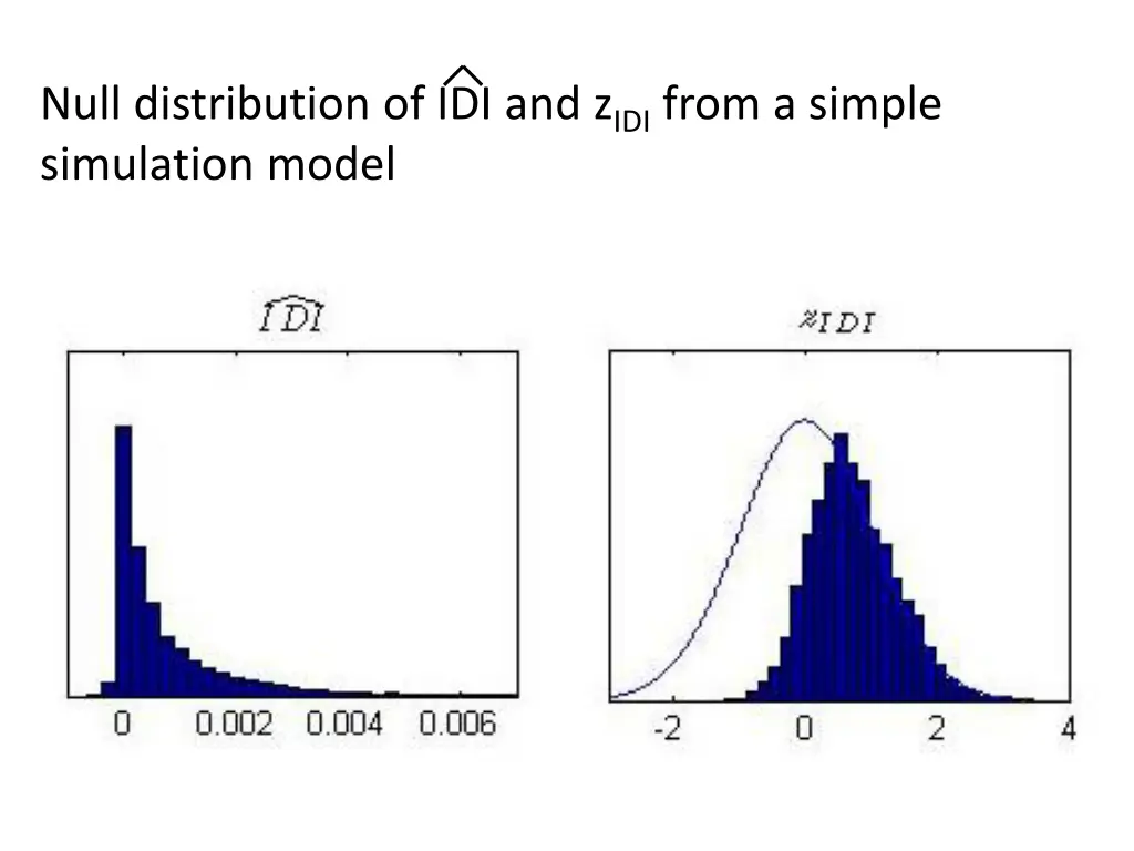 null distribution of idi and z idi from a simple