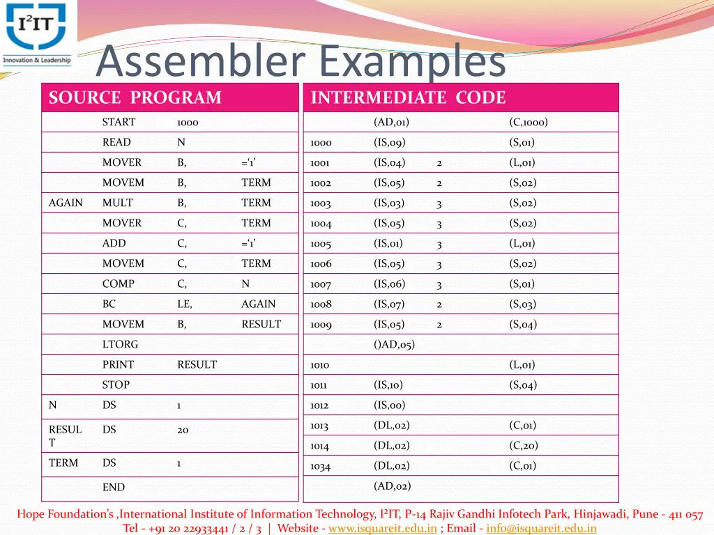 assembler examples source program