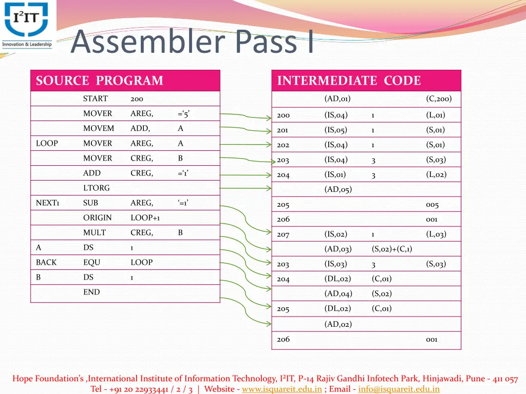 assembler pass i 1