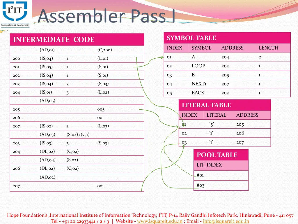 assembler pass i 2