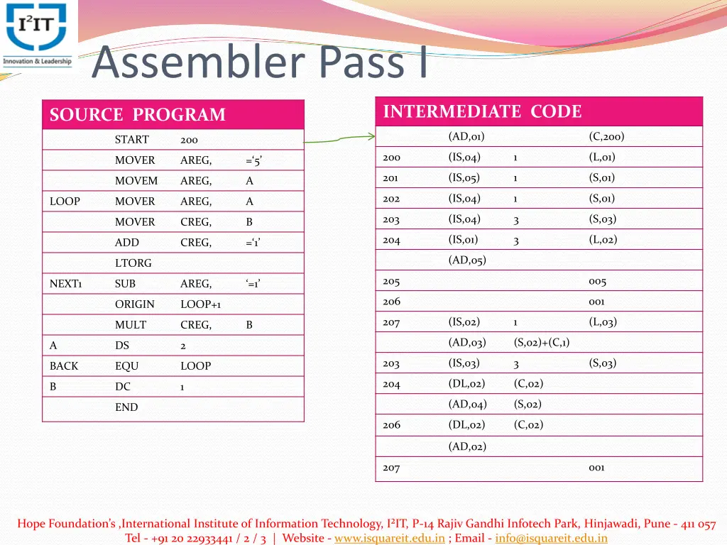 assembler pass i