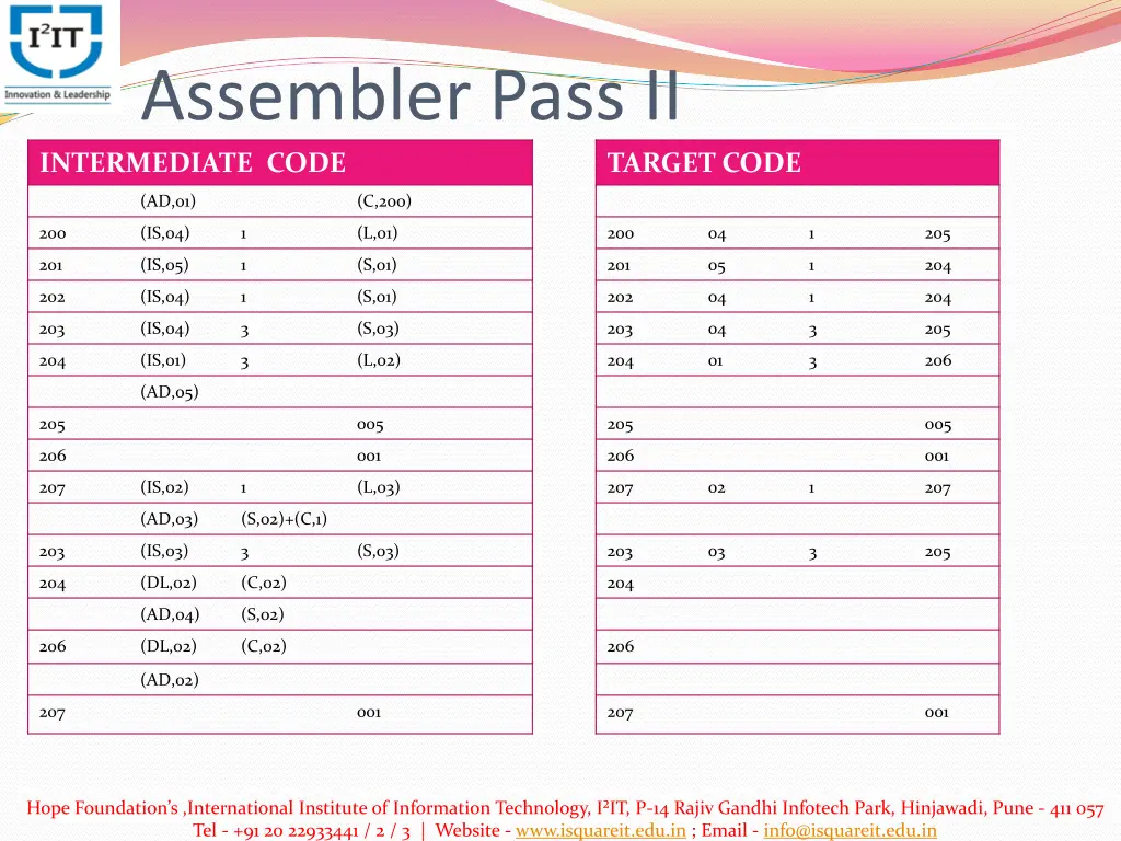 assembler pass ii intermediate code