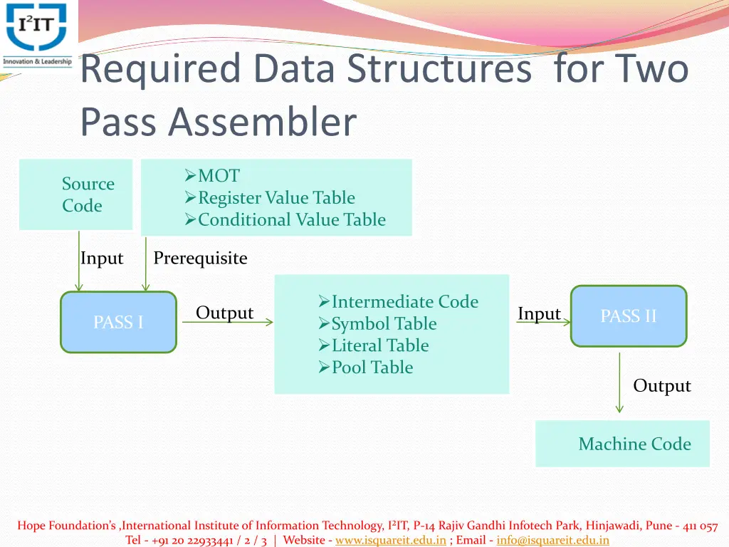 required data structures for two pass assembler