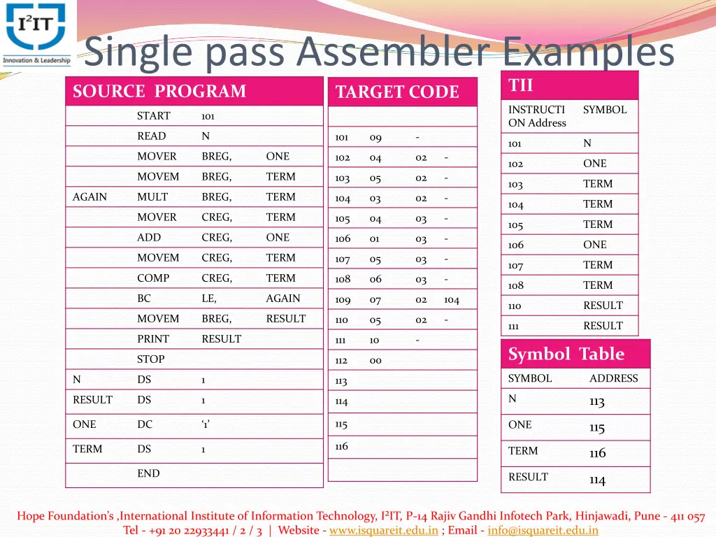 single pass assembler examples source program