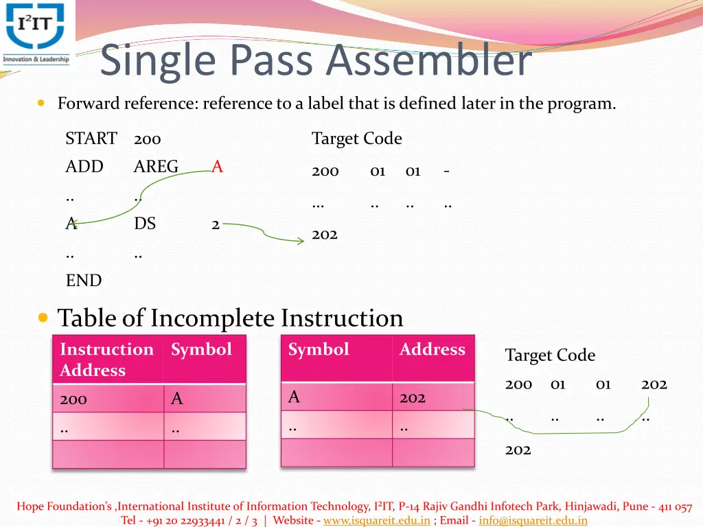 single pass assembler forward reference reference