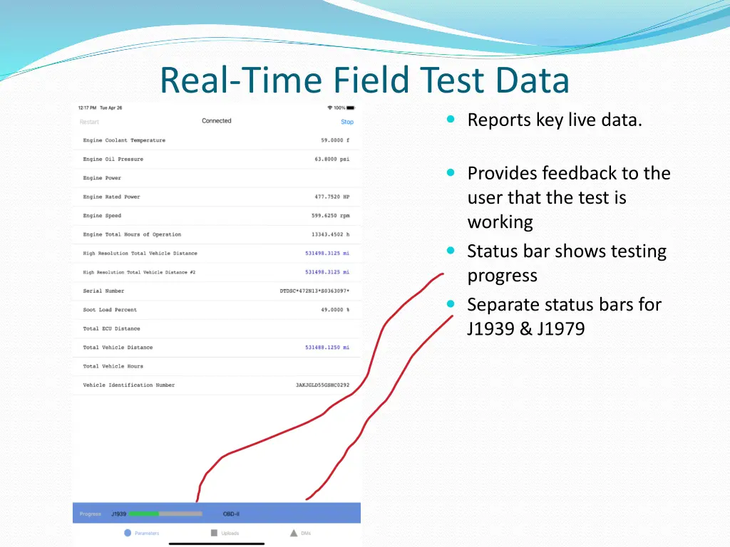 real time field test data