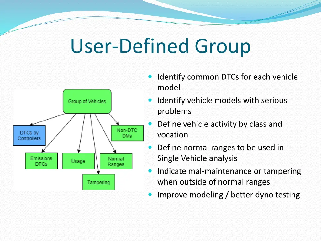 user defined group