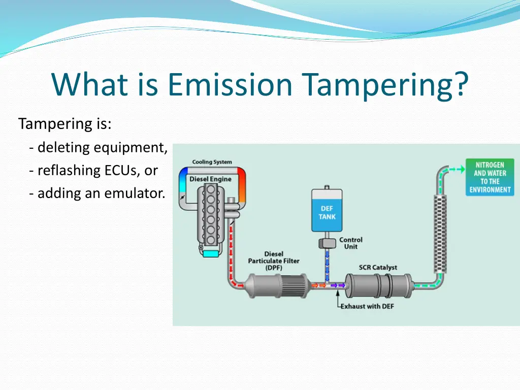 what is emission tampering
