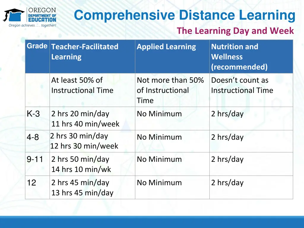 comprehensive distance learning the learning