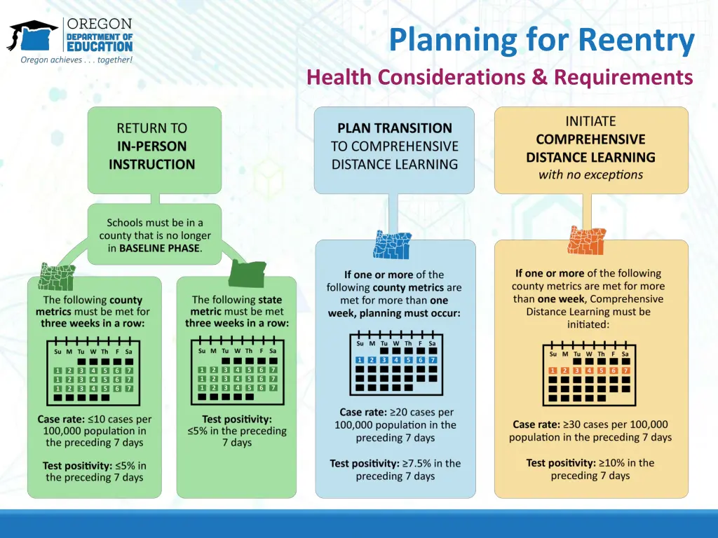 planning for reentry health considerations