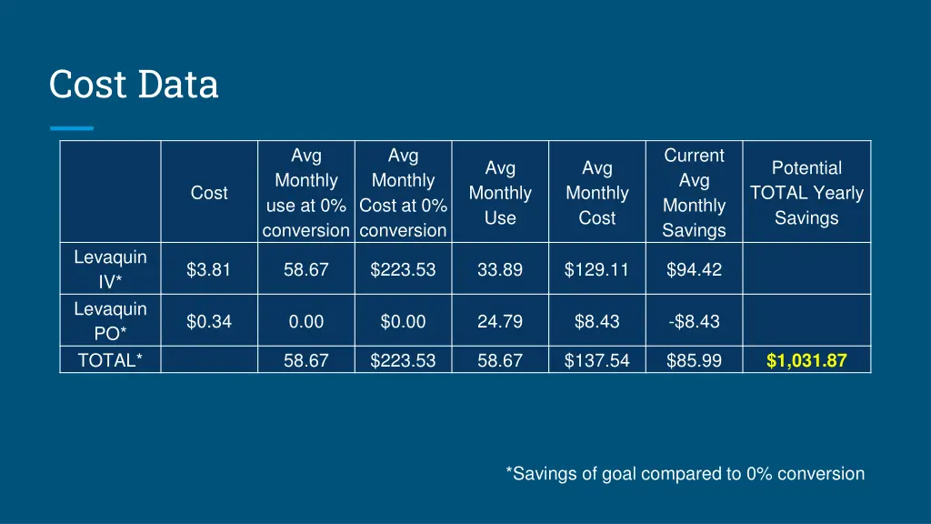 cost data 1