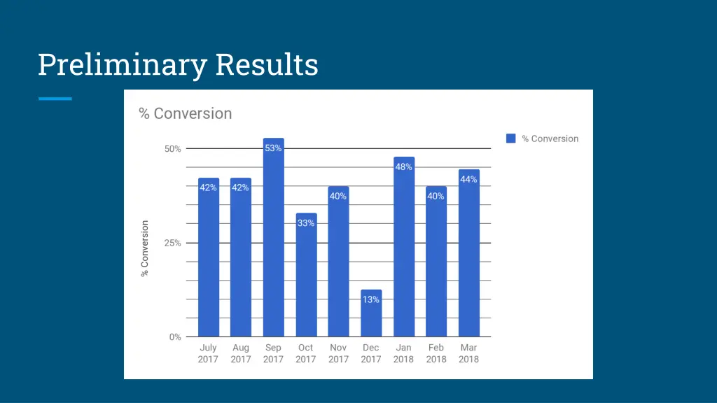 preliminary results 2