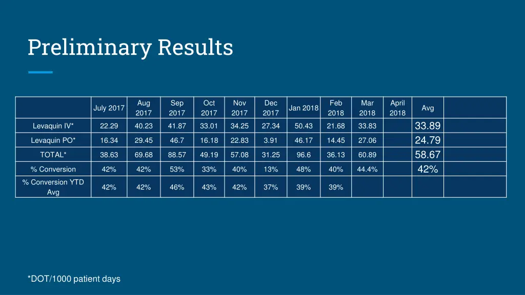 preliminary results