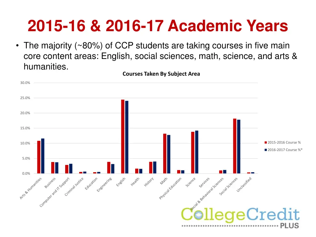 2015 16 2016 17 academic years 2
