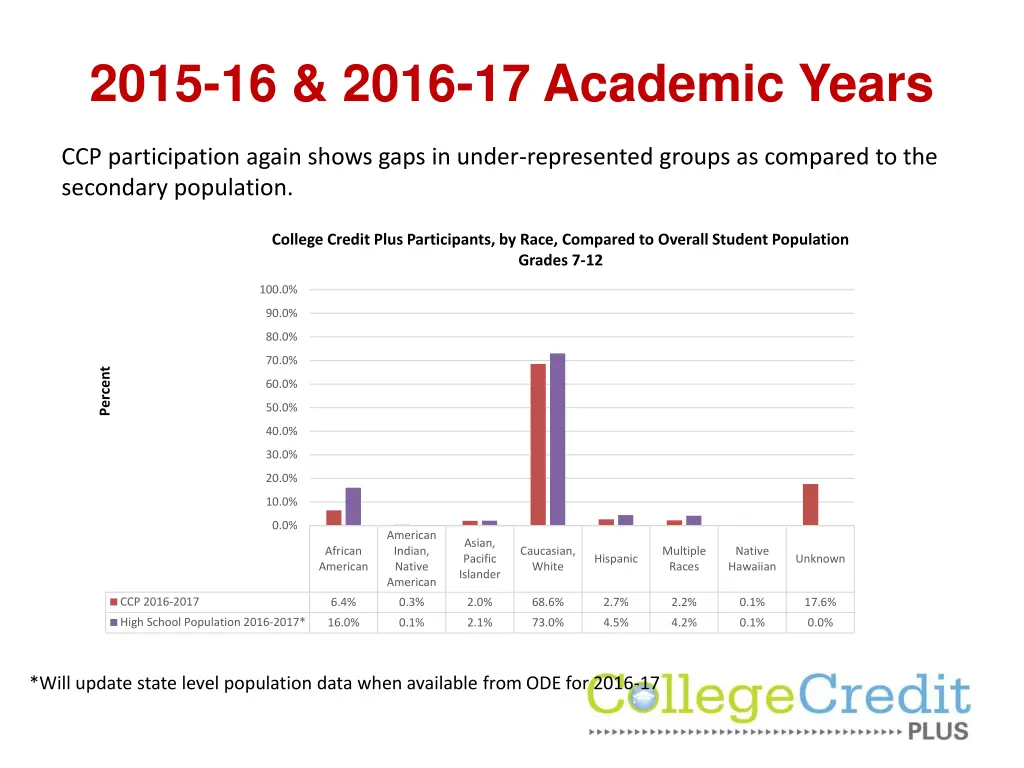 2015 16 2016 17 academic years