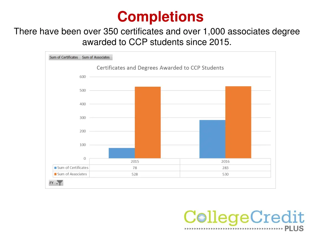 completions