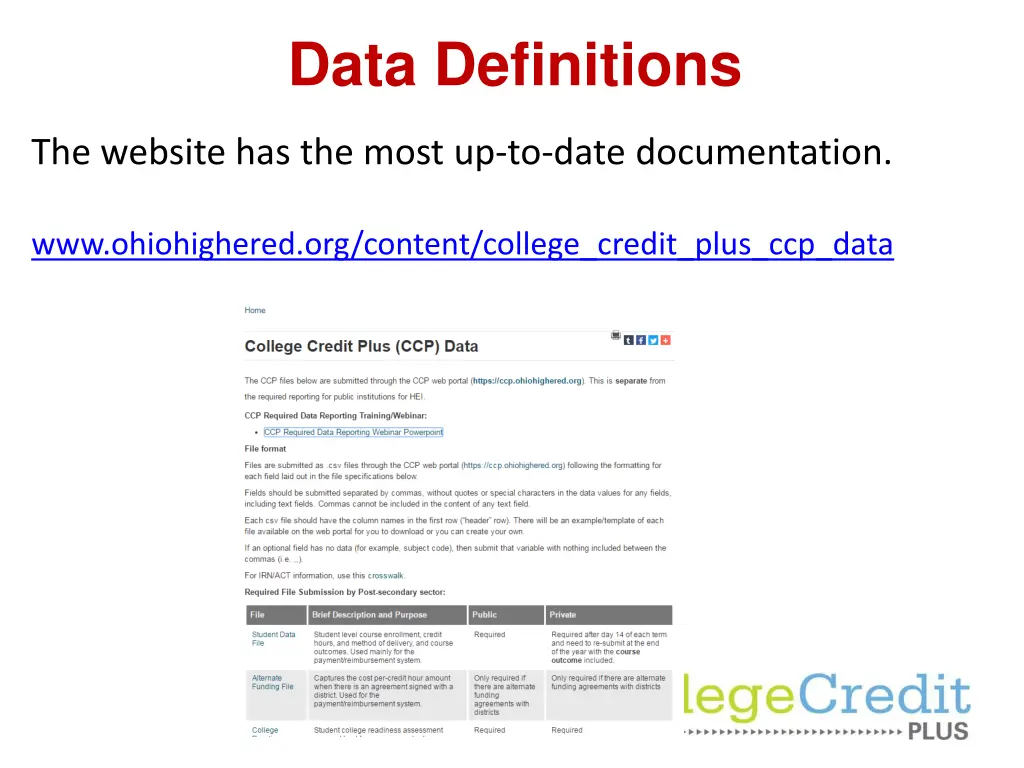 data definitions