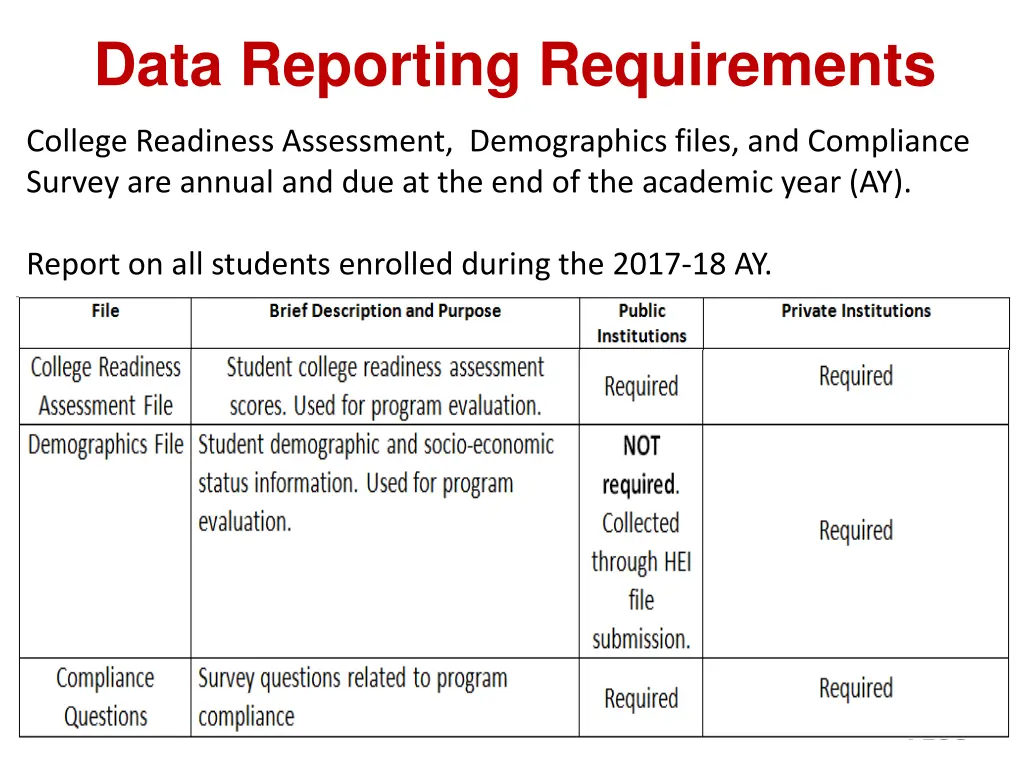 data reporting requirements 1
