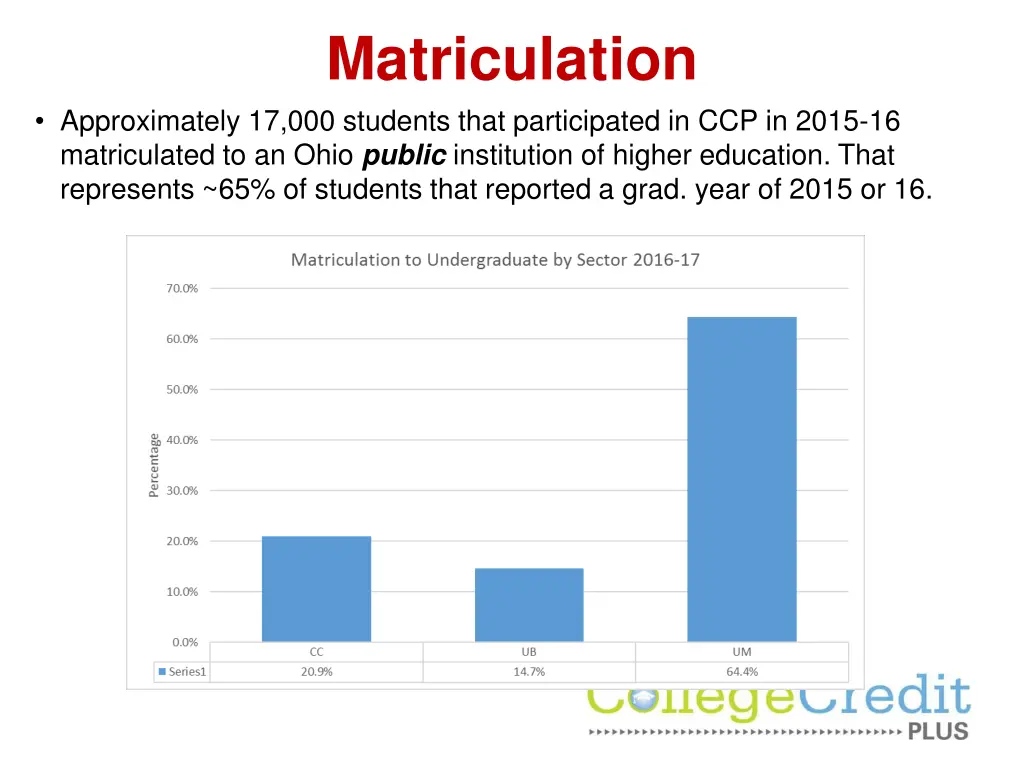 matriculation