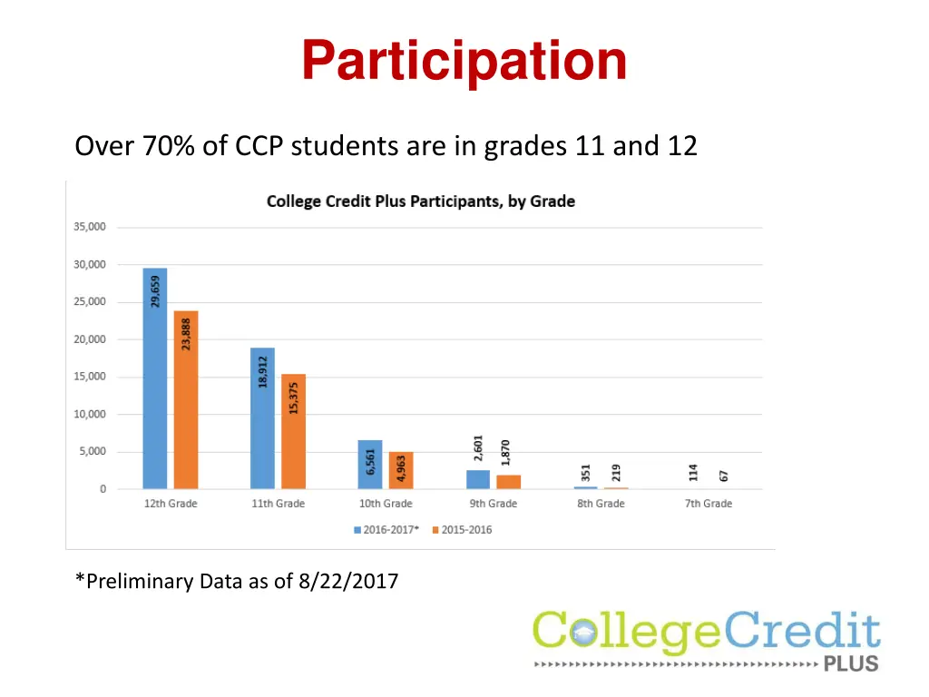 participation 1