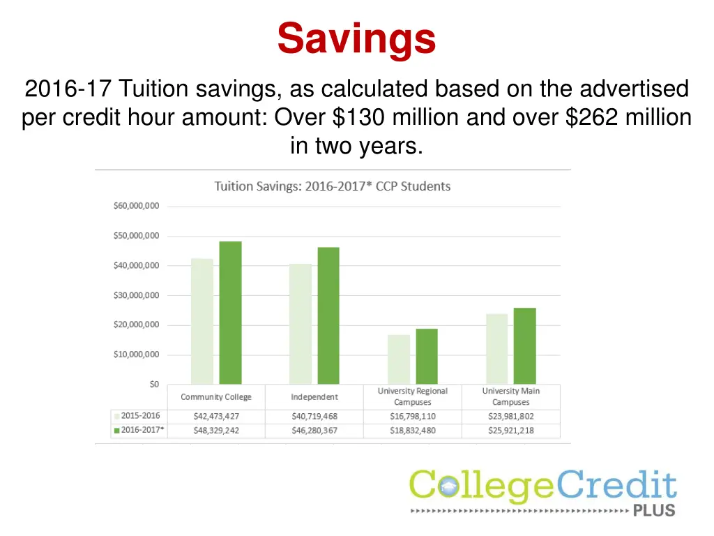 savings