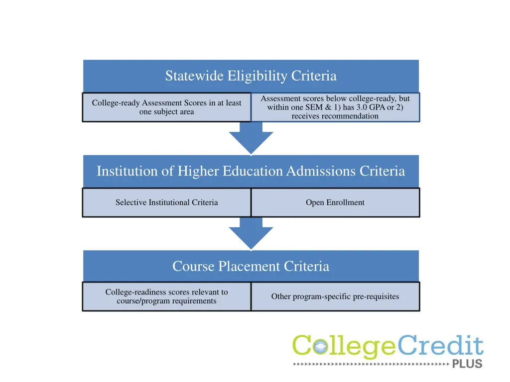 statewide eligibility criteria
