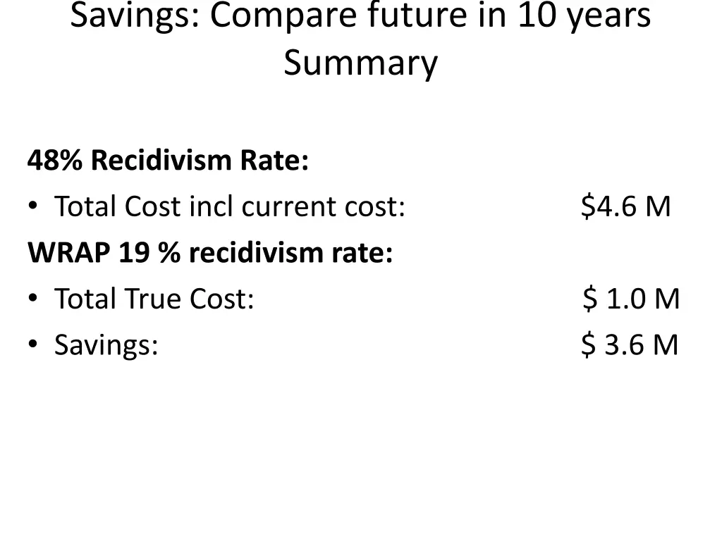 savings compare future in 10 years summary