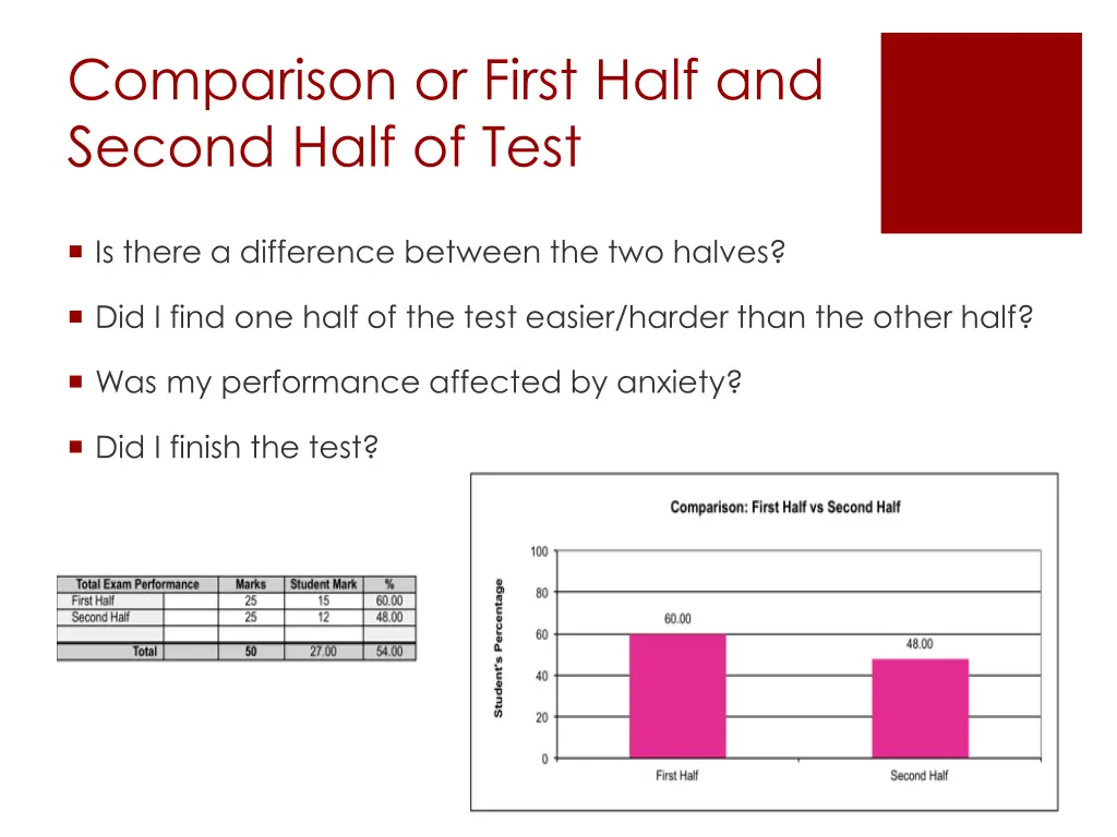 comparison or first half and second half of test