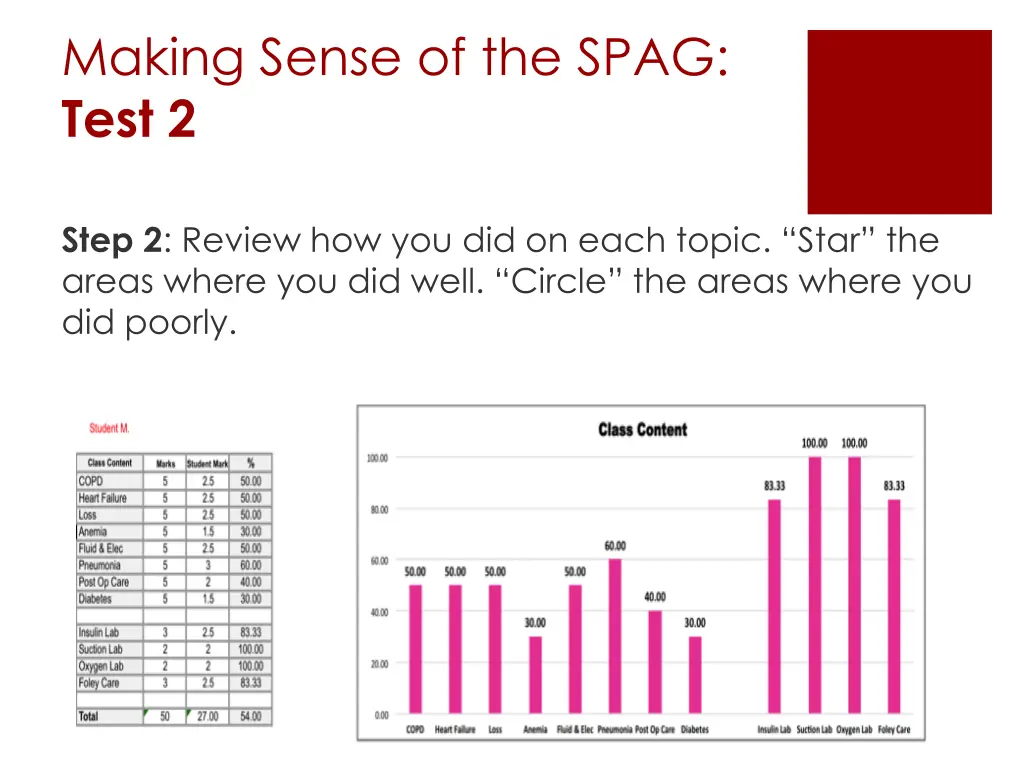 making sense of the spag test 2 1