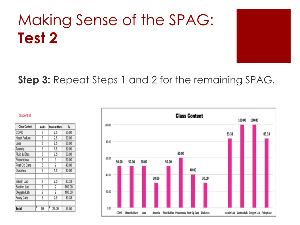 making sense of the spag test 2 2