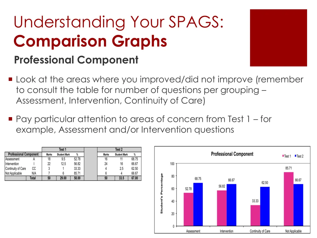 understanding your spags comparison graphs 1