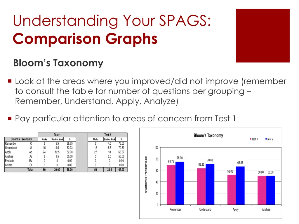 understanding your spags comparison graphs 2