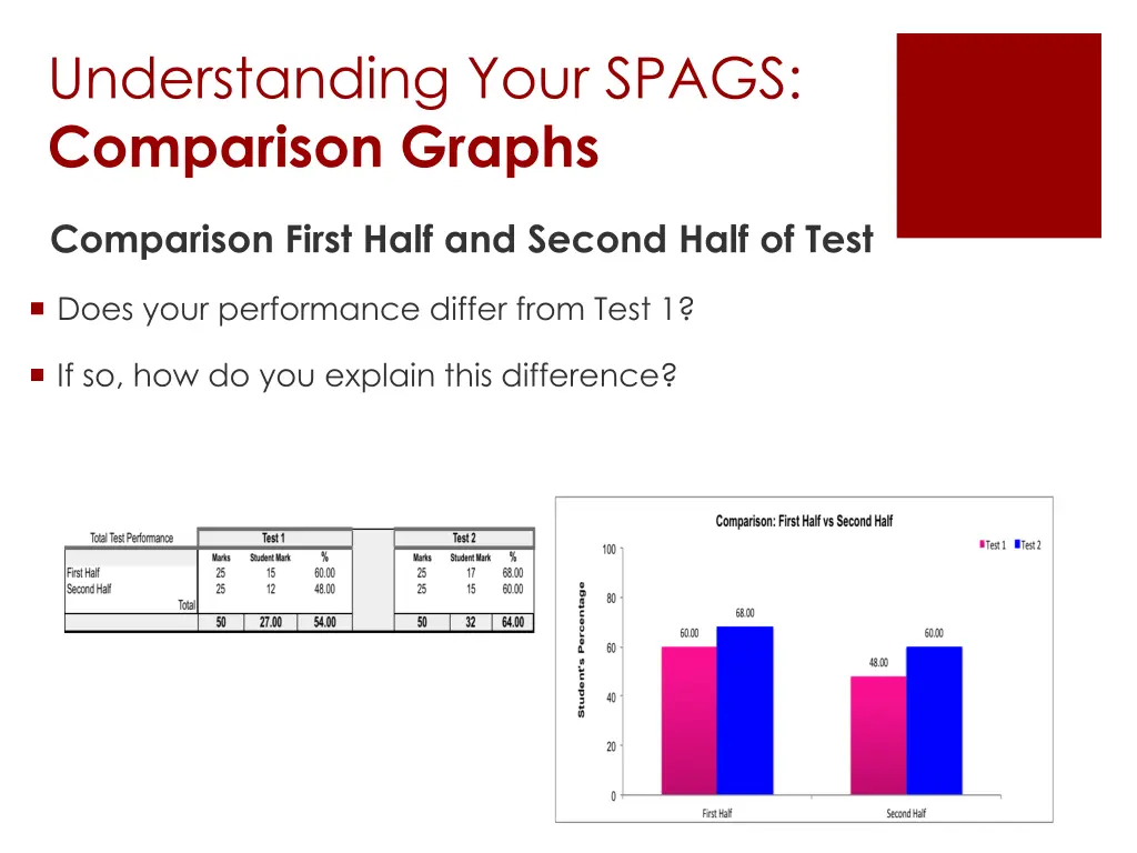 understanding your spags comparison graphs 3