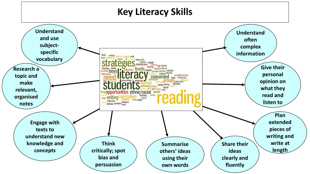 key literacy skills