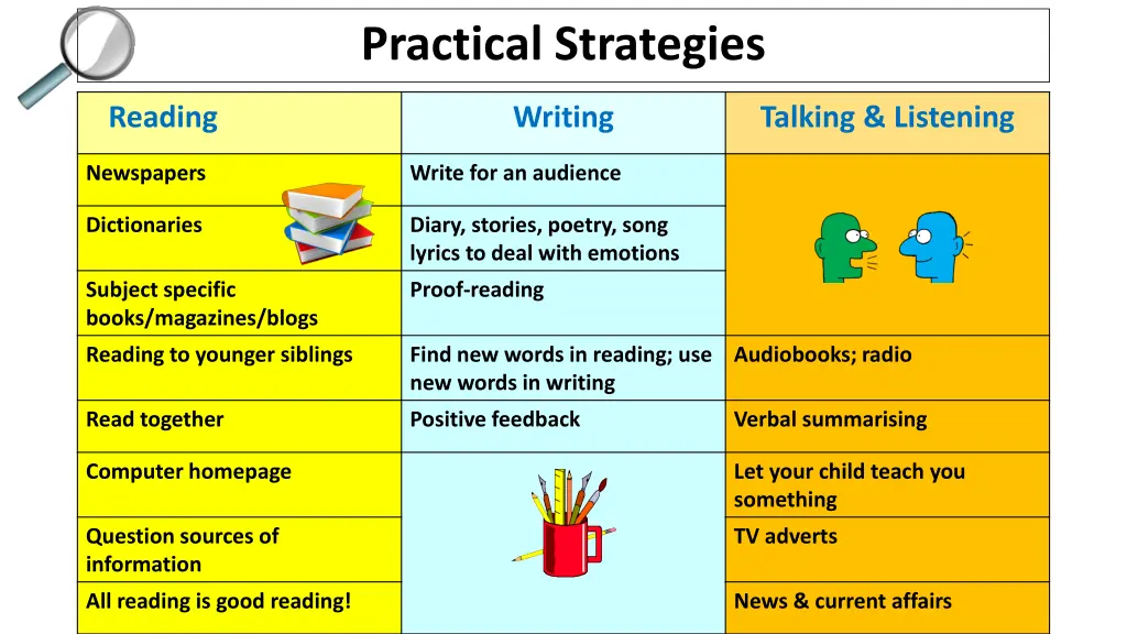practical strategies