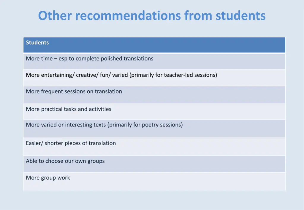 other recommendations from students