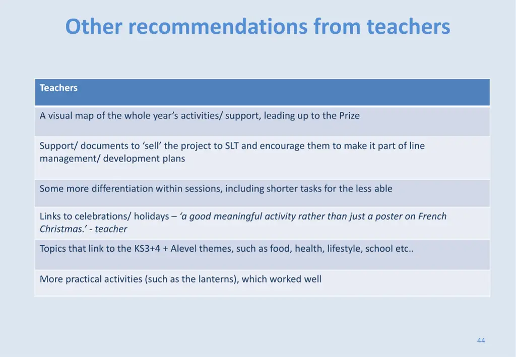 other recommendations from teachers