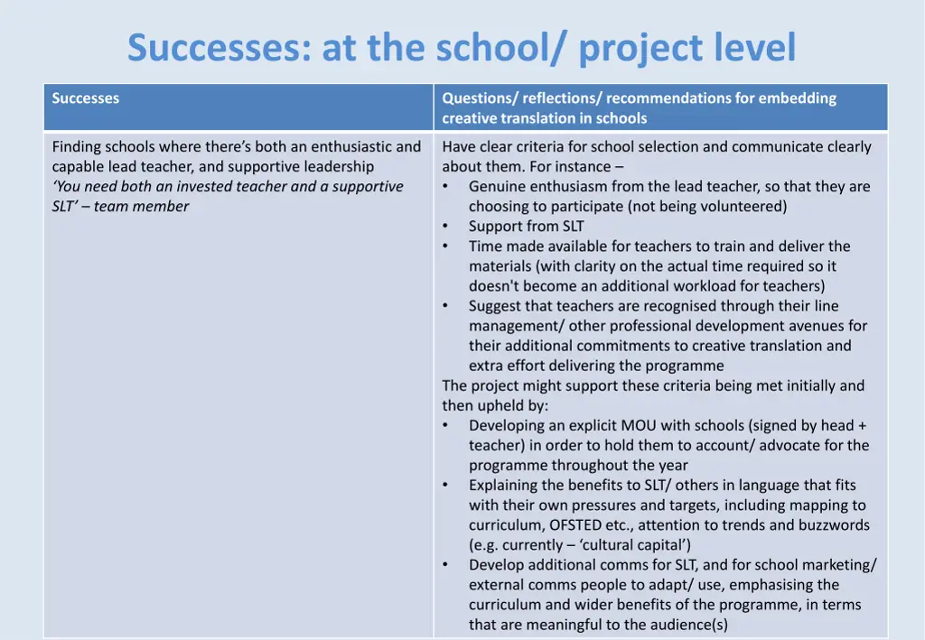successes at the school project level 1