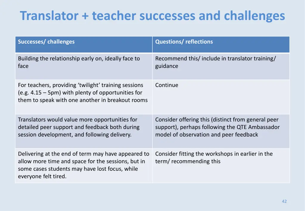 translator teacher successes and challenges