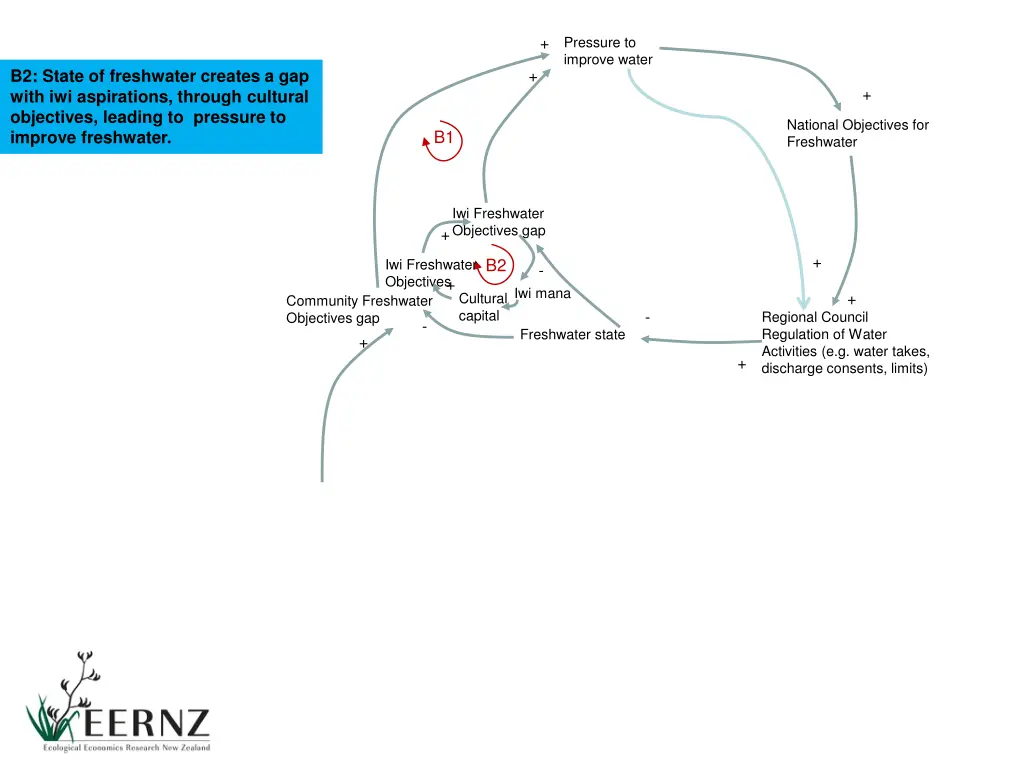 slide4