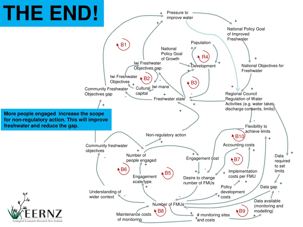 the end