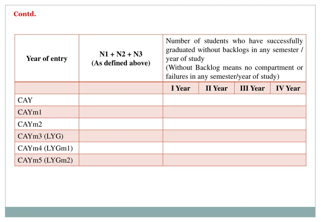 contd 18