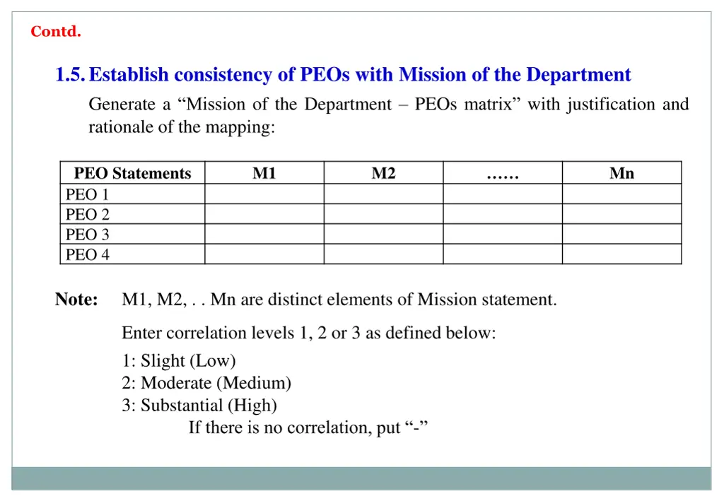 contd 3