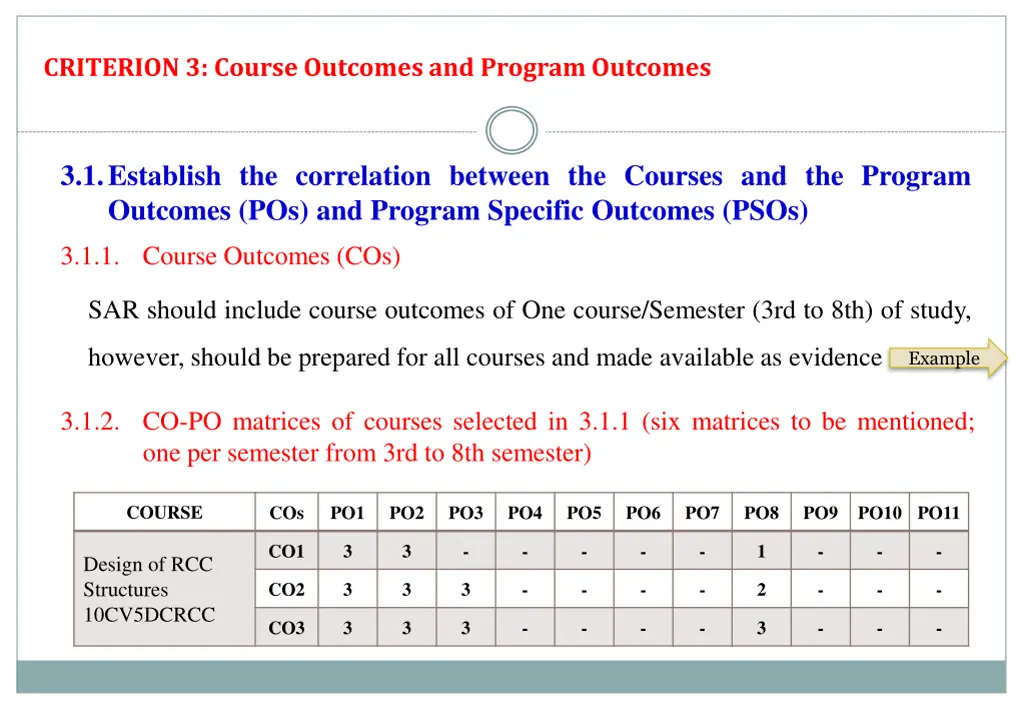 criterion 3 course outcomes and program outcomes
