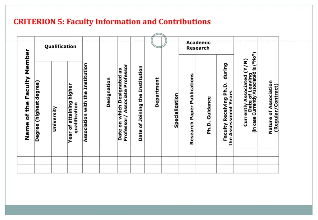 criterion 5 faculty information and contributions