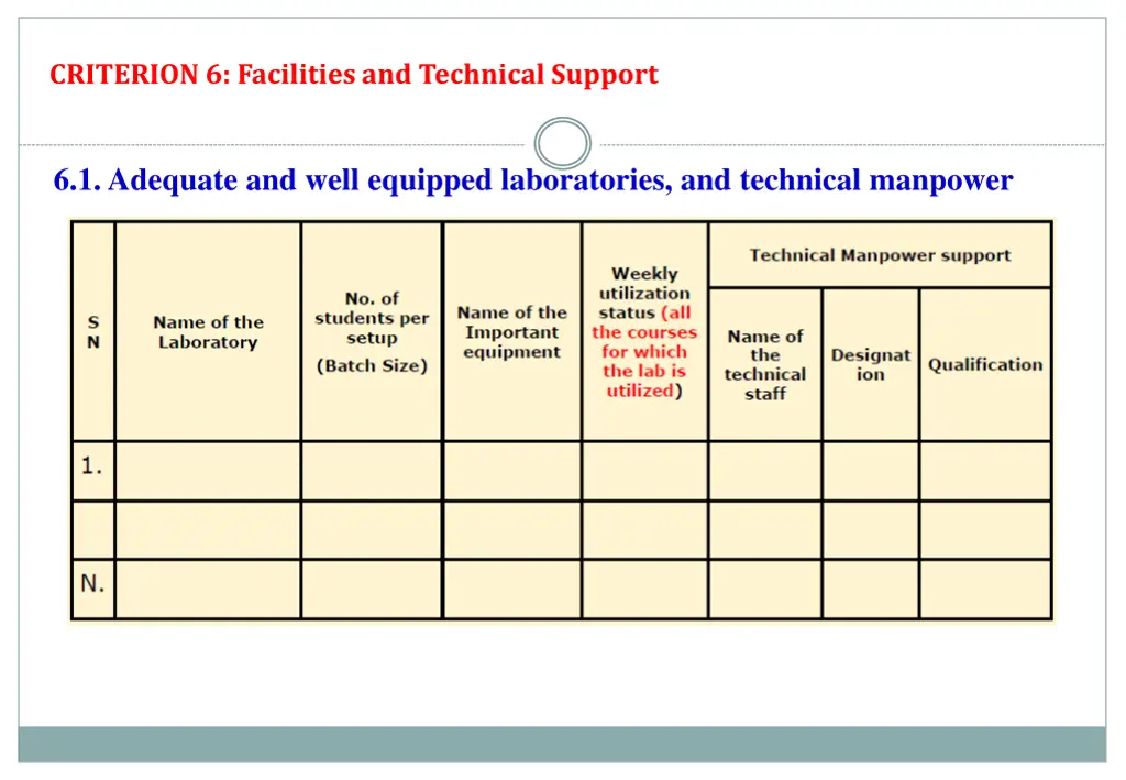 criterion 6 facilities and technical support