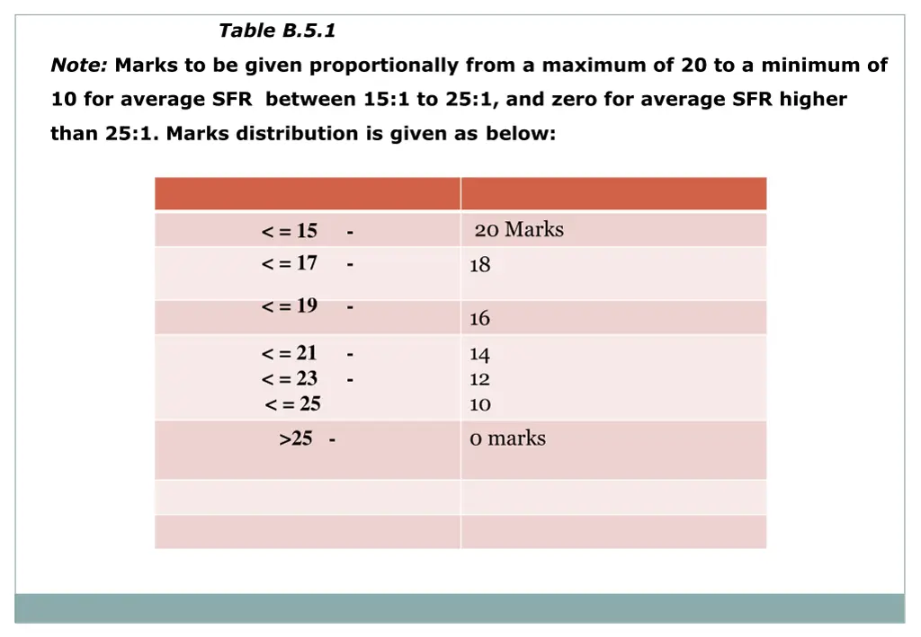 table b 5 1