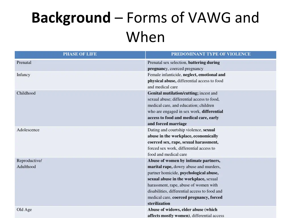 background forms of vawg and when