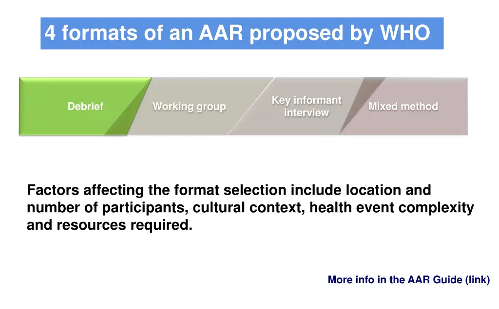 4 formats of an aar proposed by who