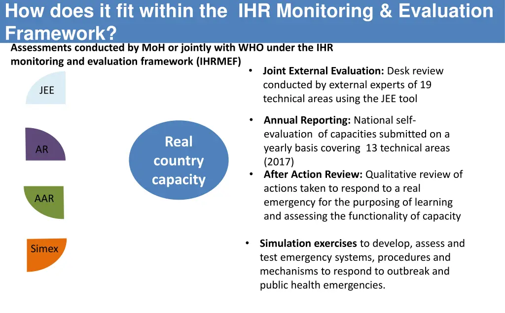 how does it fit within the ihr monitoring